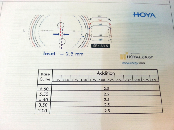 Hoya Tact Centration Chart